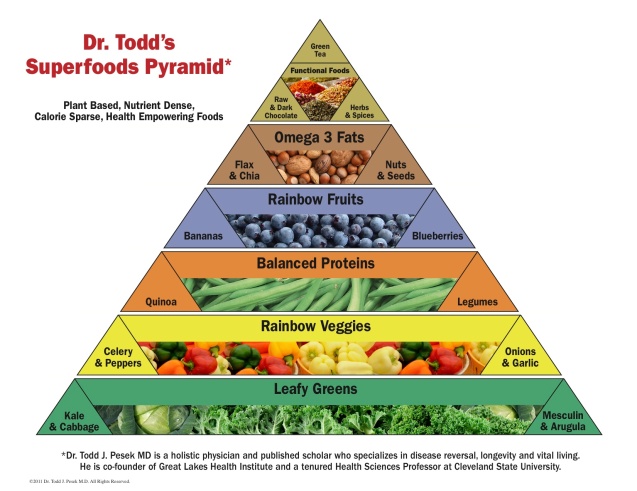 Dr.Todds_.Superfoods.Pyramid1